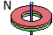 Magnetization direction