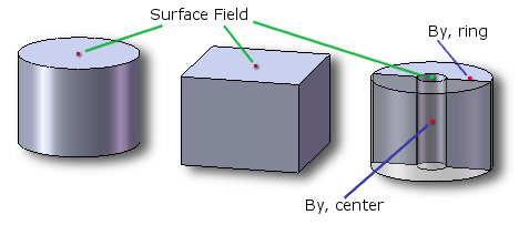 Surface field measurement points for different magnet shapes.