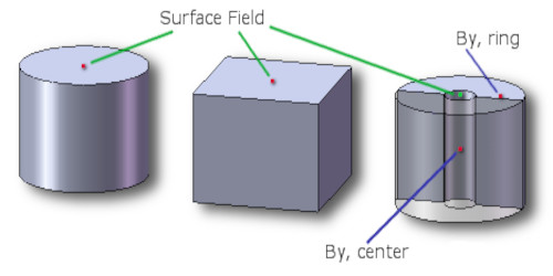 Surface field measurement points for different magnet shapes.